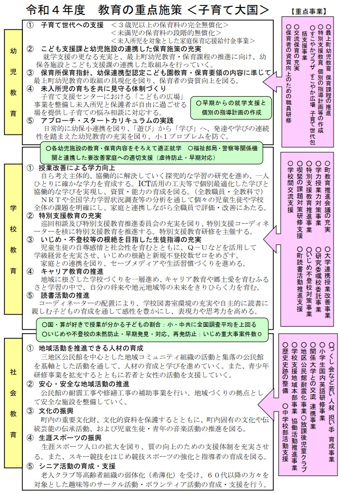 教育重点施策