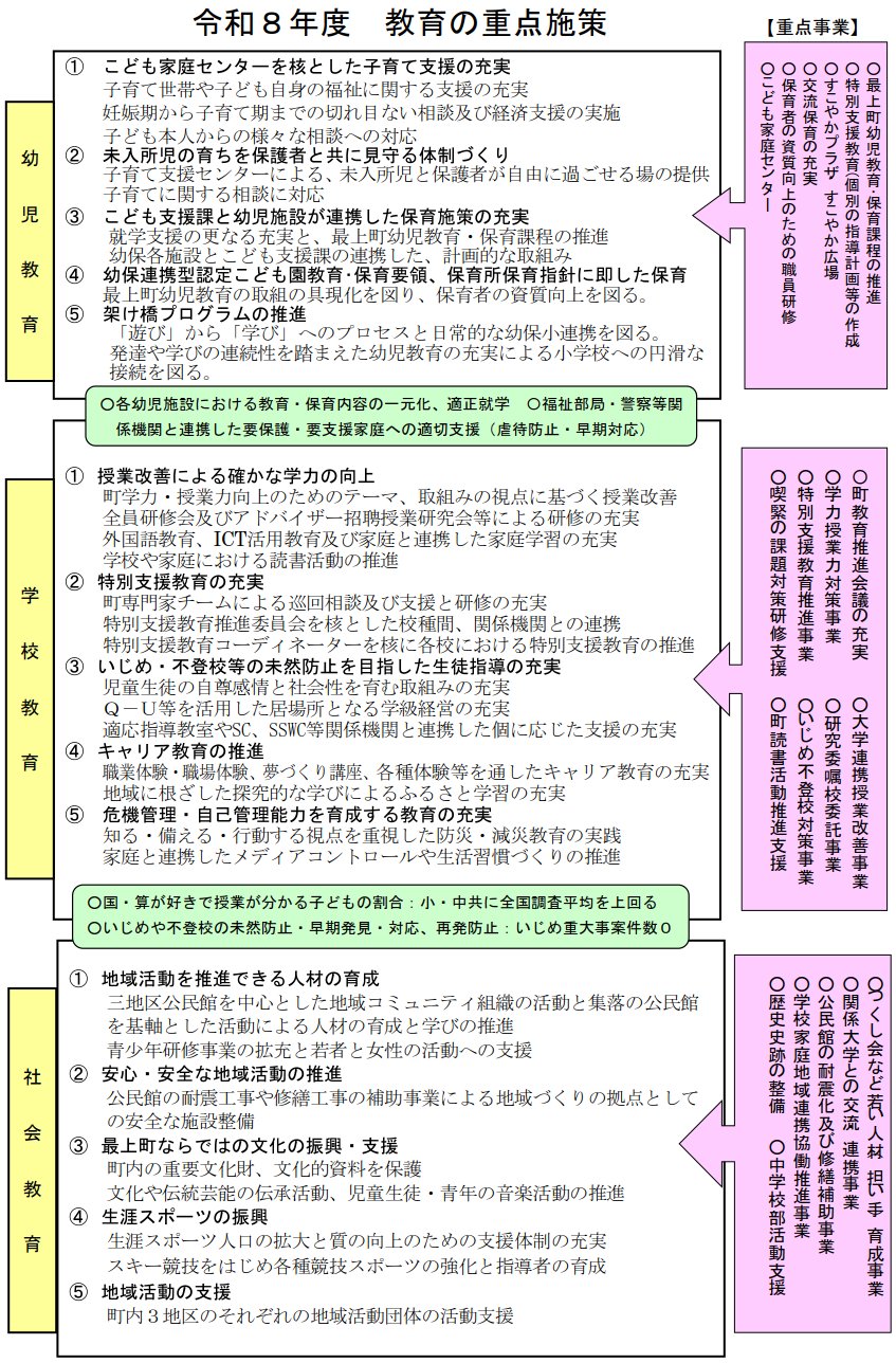 教育重点施策