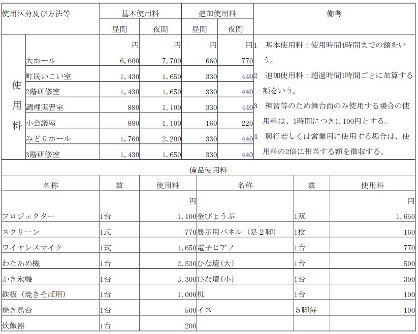 最上町中央公民館使用料金表