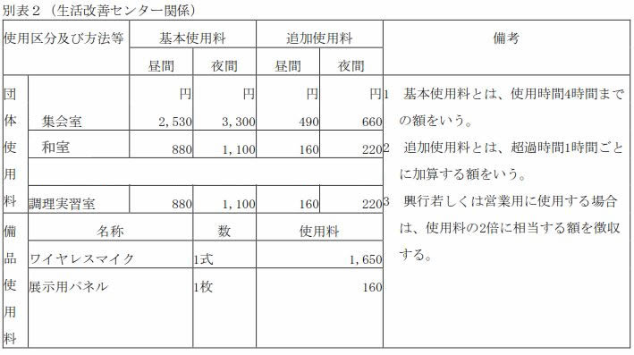 富沢地区公民館料金表